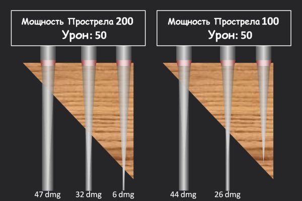 Кракен даркнет площадка ссылка